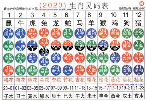 六合生肖表2023|2023完整生肖表图 正宗版2023生肖卡表